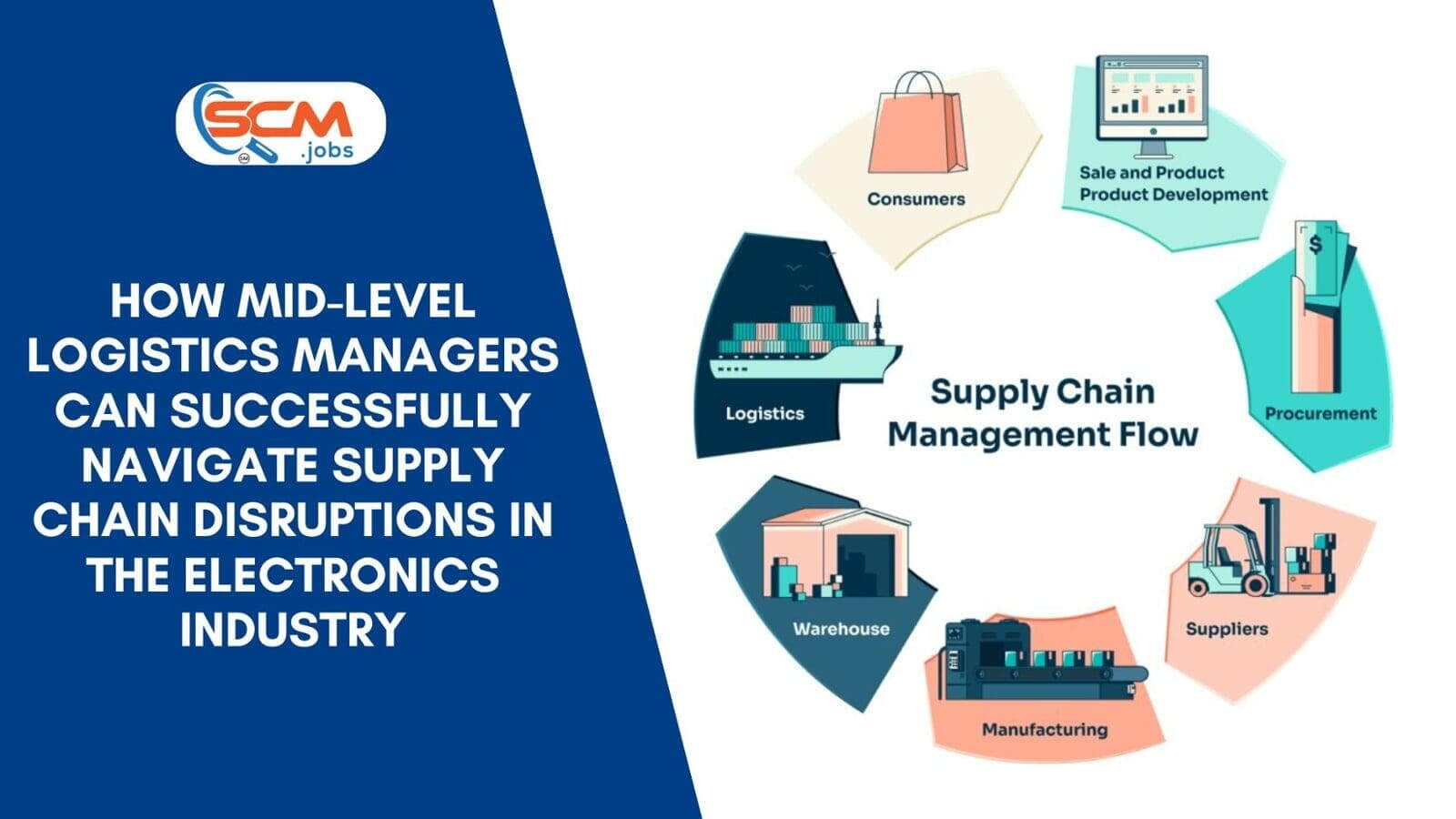 How Mid-Level Logistics Managers Can Successfully Navigate Supply Chain Disruptions in the Electronics Industry